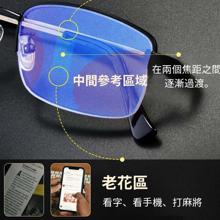 【黑科技新款防藍光老花鏡】不是普通老花鏡，智能變焦100-600度，高清護眼！