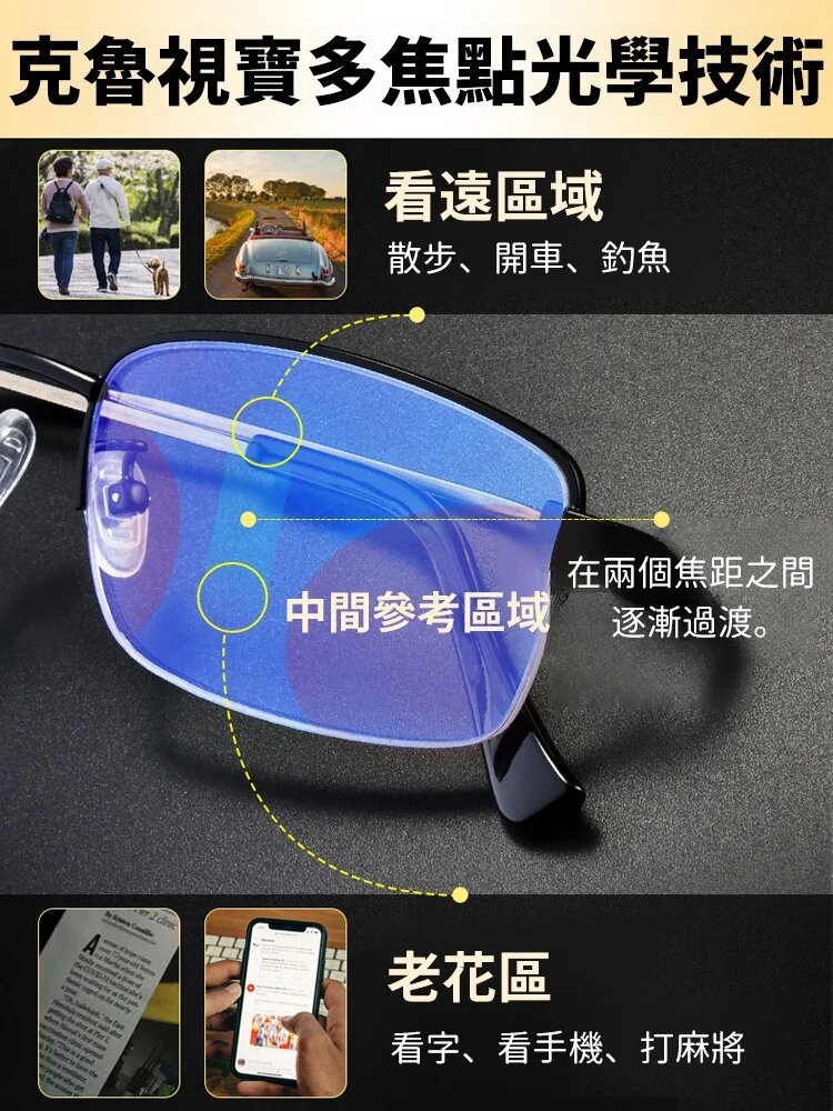 【黑科技新款防藍光老花鏡】不是普通老花鏡，智能變焦100-600度，高清護眼！